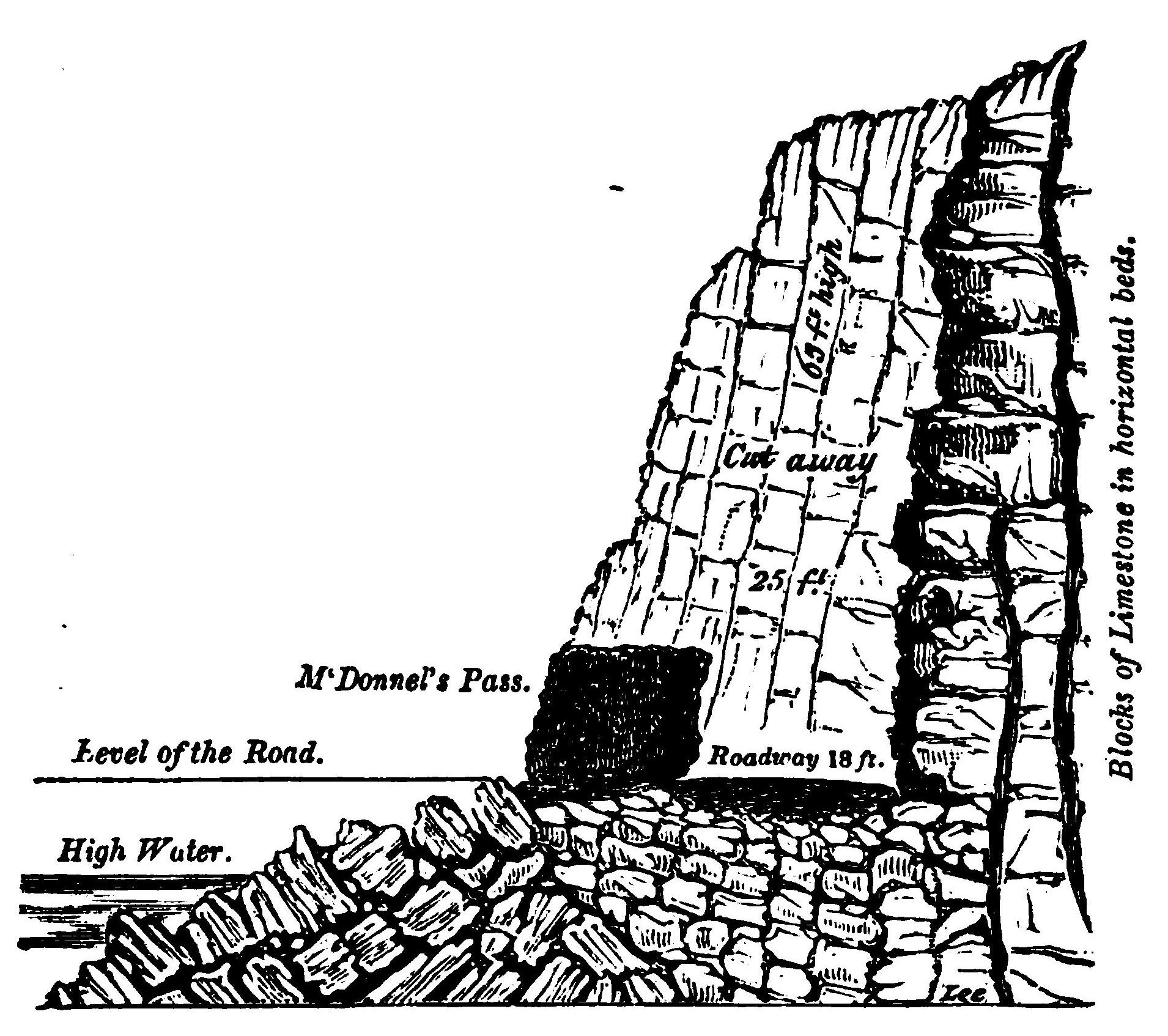 Strait-step Point